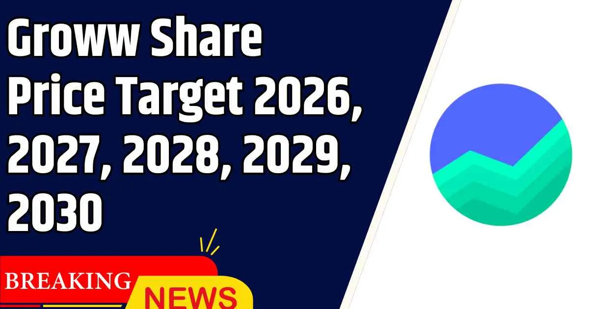 Groww Share Price Target 2026, 2027, 2028, 2029, 2030