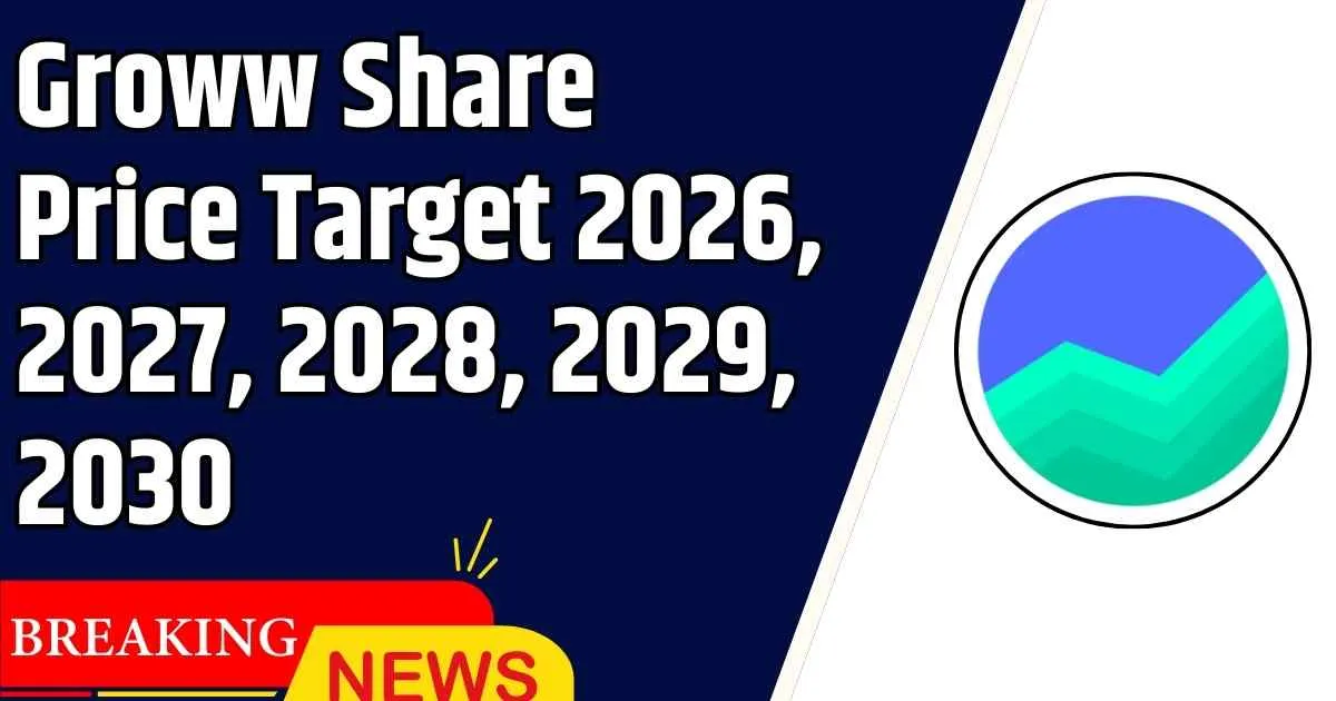 Groww Share Price Target 2026, 2027, 2028, 2029, 2030