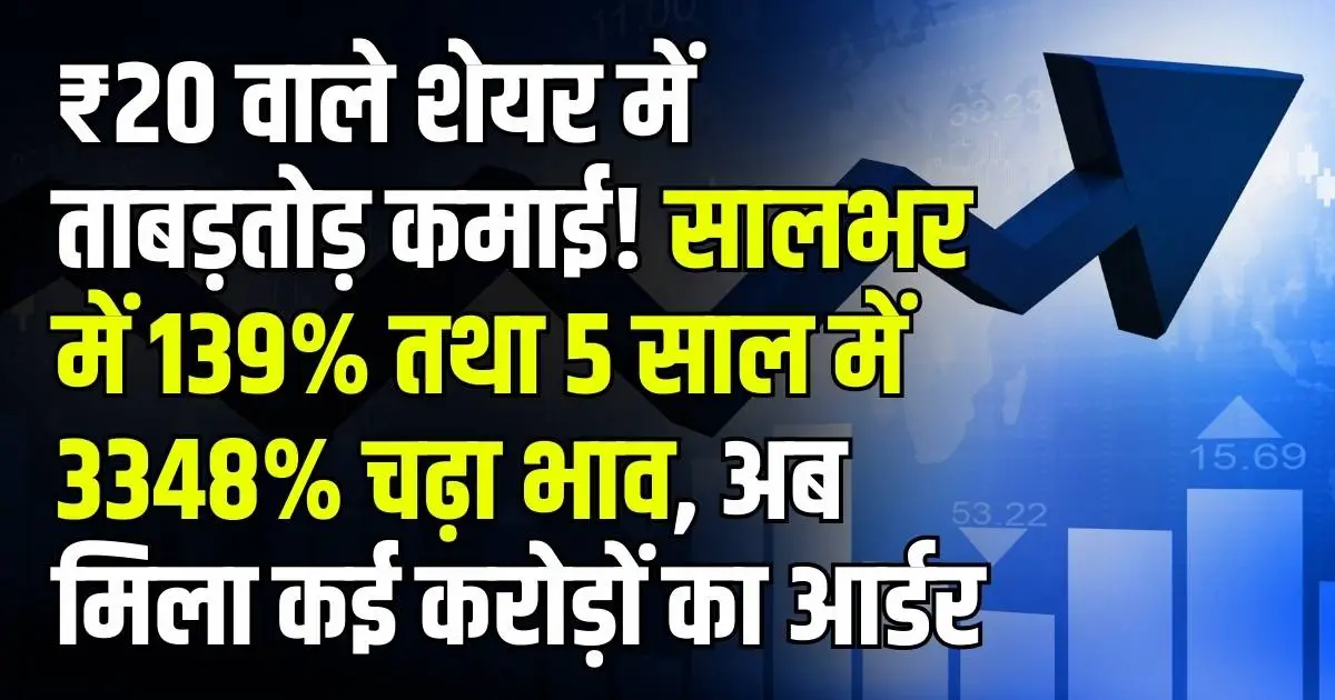 ₹20 वाले शेयर में ताबड़तोड़ कमाई! सालभर में 139% तथा 5 साल में 3348% चढ़ा भाव, अब मिला कई करोड़ों का आर्डर,