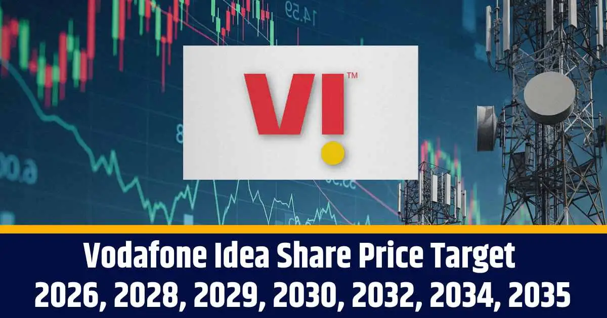 Vodafone Idea Share Price Target 2026, 2028, 2029, 2030, 2032, 2034, 2035