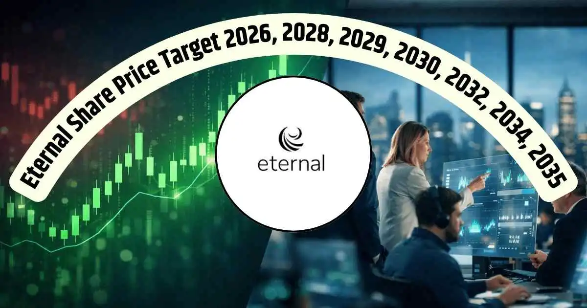 Eternal Share Price Target 2026, 2028, 2029, 2030, 2032, 2034, 2035