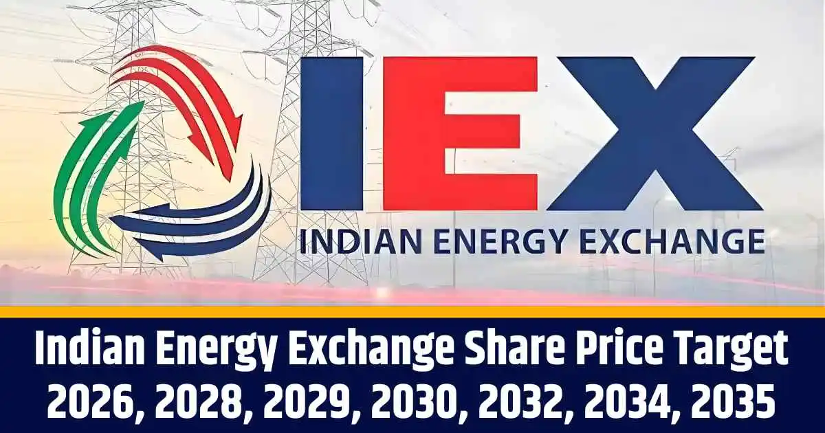 Indian Energy Exchange Share Price Target 2026, 2028, 2029, 2030, 2032, 2034, 2035